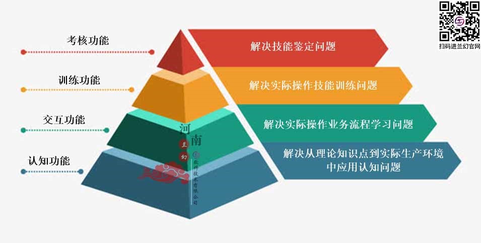 三維仿真軟件打破傳統(tǒng)“套路”：時間、地點任你選擇