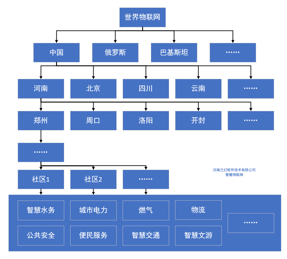 河南蘭幻：智慧物聯(lián)網(wǎng)，讓生活擁有更多可能性