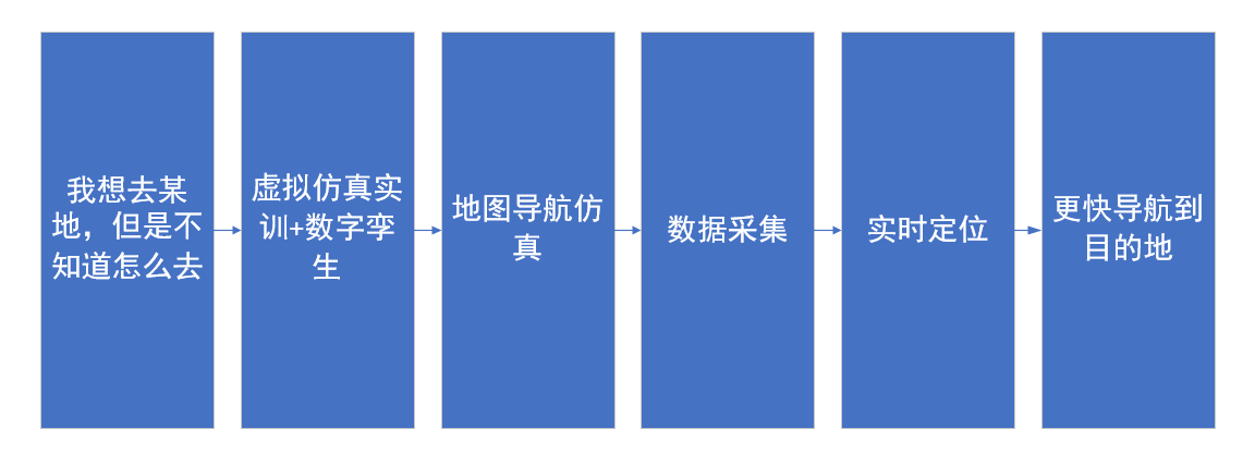 河南蘭幻虛擬仿真實(shí)訓(xùn)開發(fā)持續(xù)升級(jí)中！