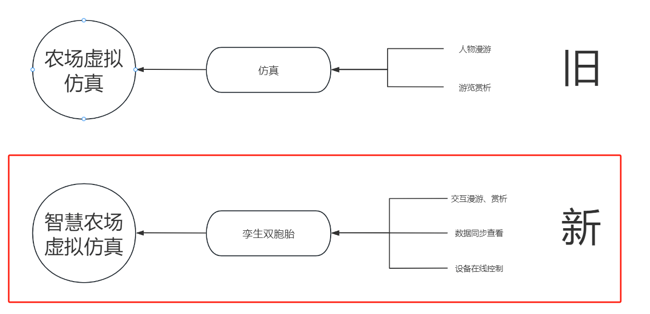 智慧農業(yè)物聯網虛擬仿真實訓系統
