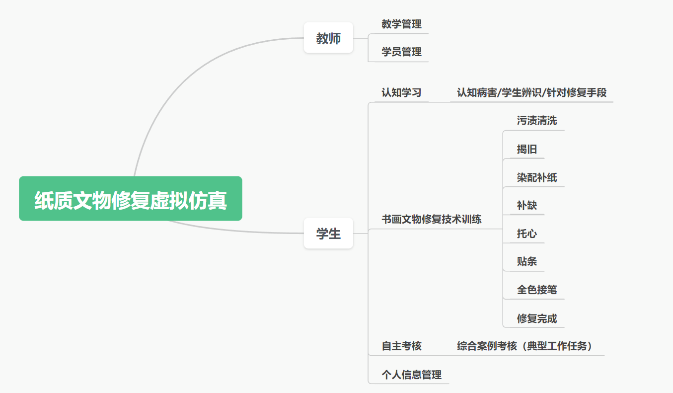 紙質(zhì)文物修復虛擬仿真